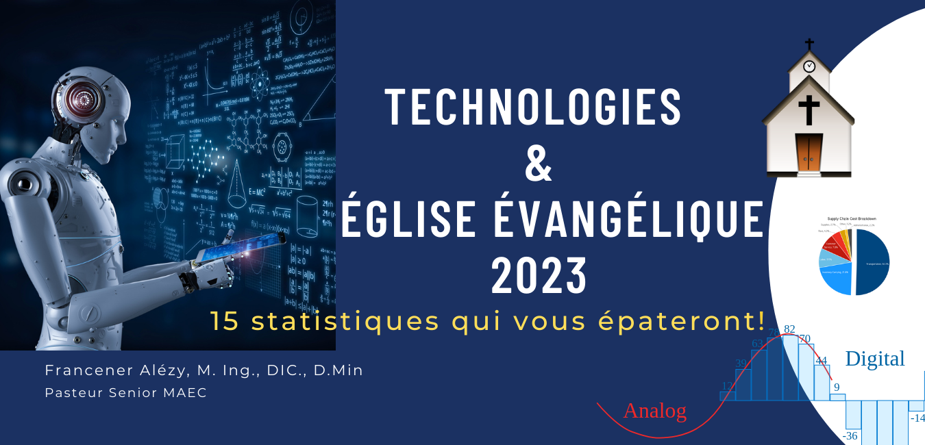 Technologies & Église évangélique en 2021 - 15 statistiques qui vous épateront!